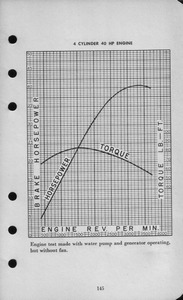 1942 Ford Salesmans Reference Manual-145.jpg